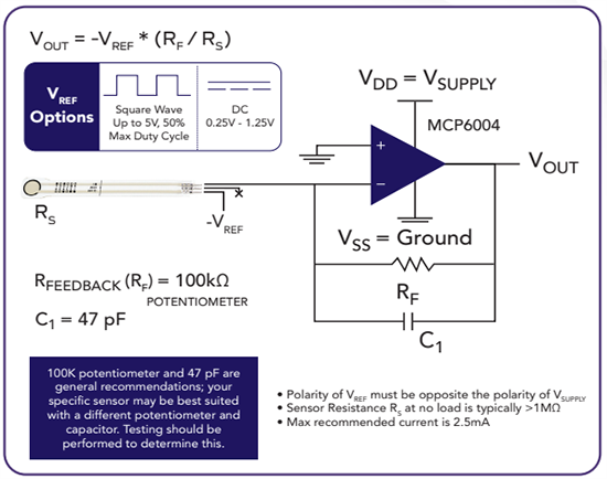 Tekscan A201 FlexiForce™ Piezoresistive Force Sensors